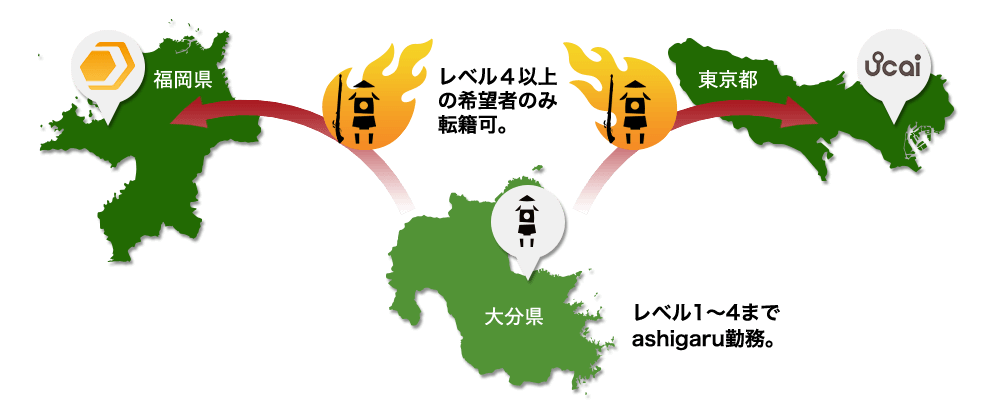転籍ダイアグラム